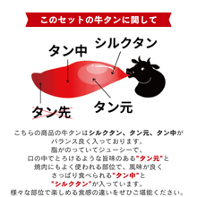 画像をギャラリービューアに読み込む, 【贈答用】牛タンしゃぶしゃぶセット(4人前360g)